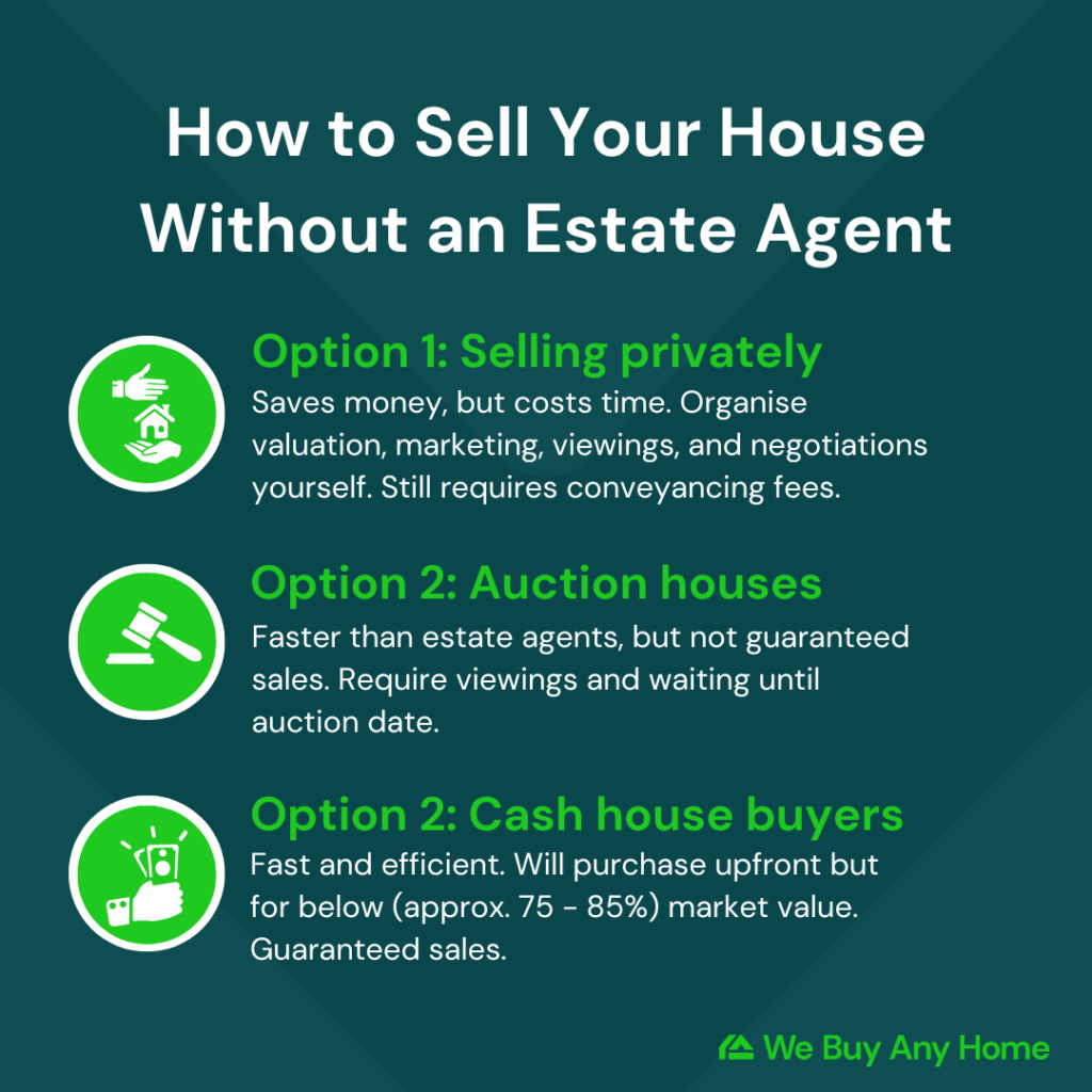 infographic listing 3 points on how to sell your house without an estate agent