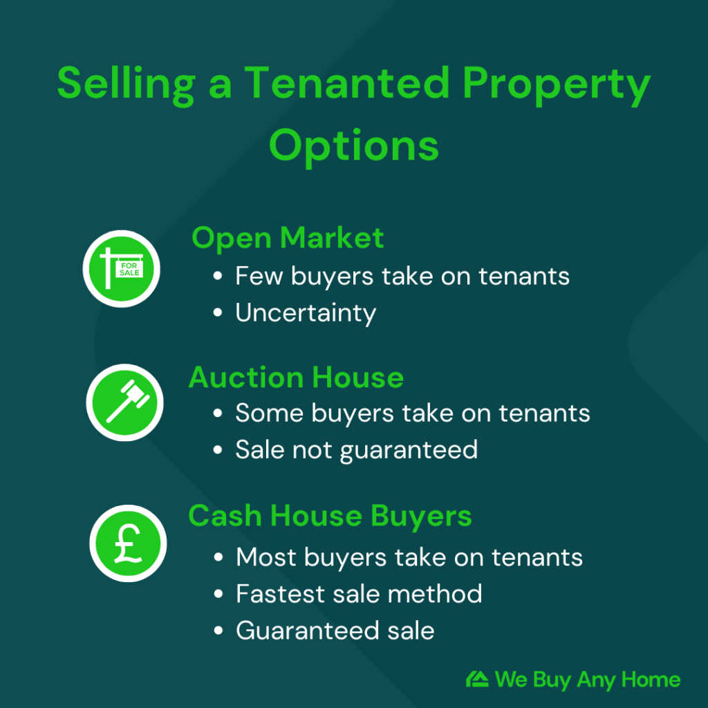 infographic showing three options for selling a tenanted property