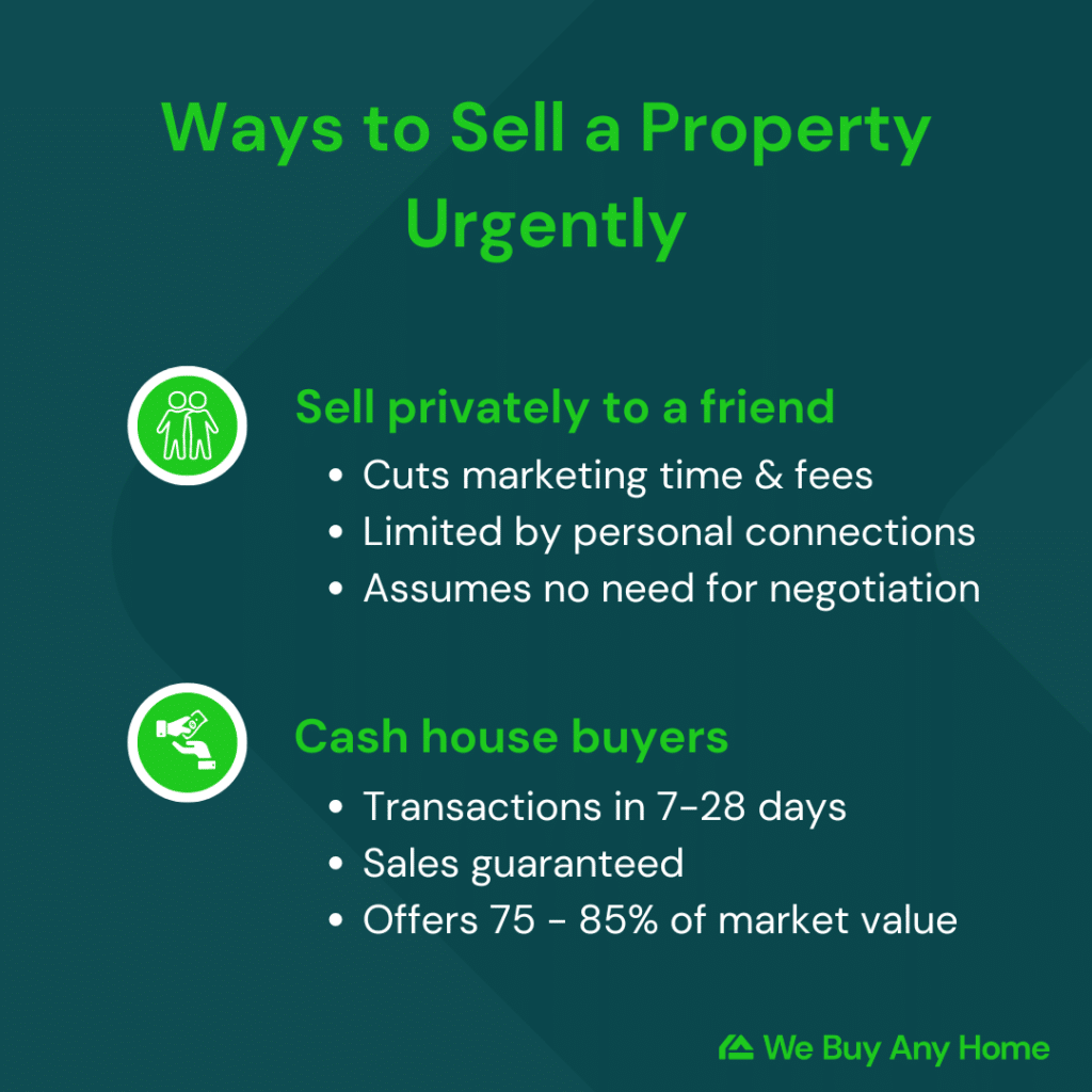 Selling a Tenanted Property Urgently infographic