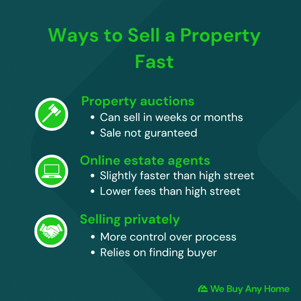 infographic of how to sell your house fast