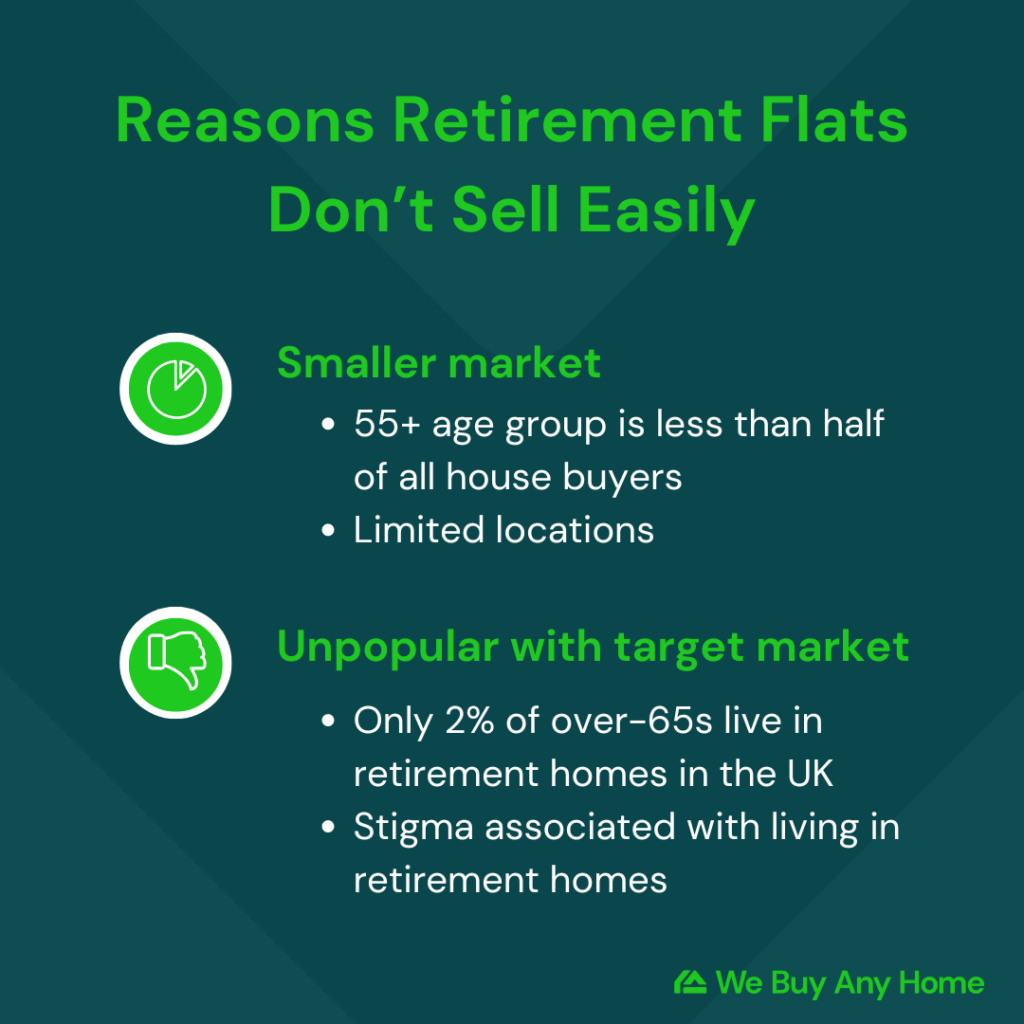 infographic of reasons why retirement flats don't sell easily