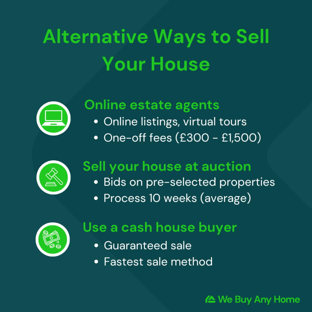 infographic listing 3 alternative ways to sell your house