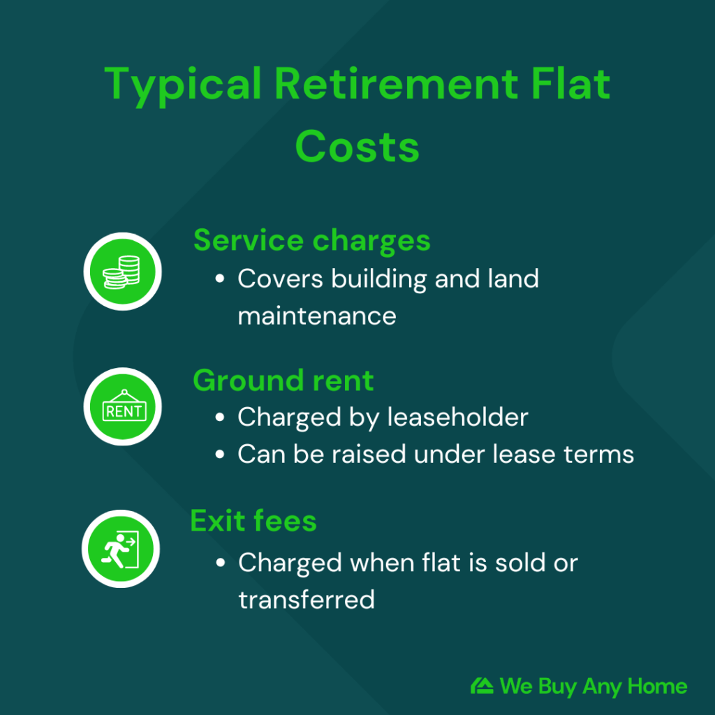 infographic listing typical retirement flat costs