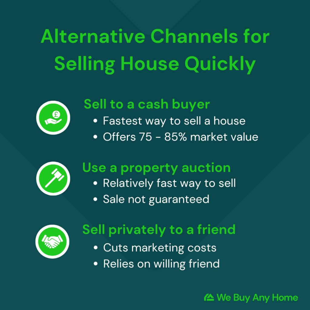 Alternative channels for selling house quickly infographic