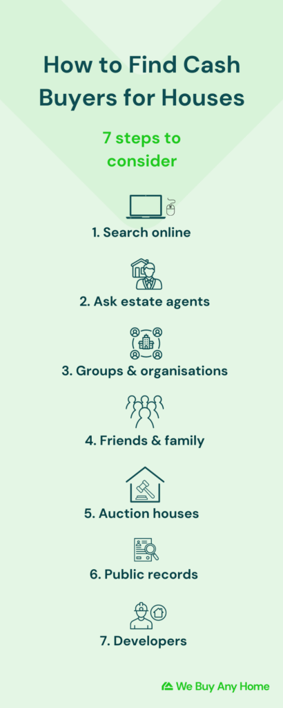 infographic highlighting 7 ways to find cash buyers for houses