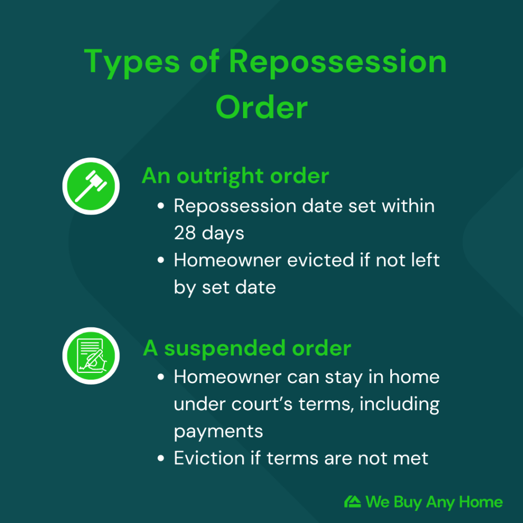 Infographic listing the two types of repossession order